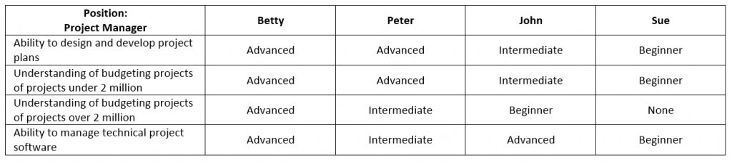 skills-matrix